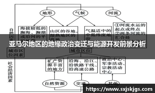 亚马尔地区的地缘政治变迁与能源开发前景分析