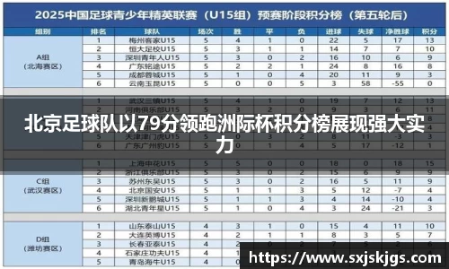 北京足球队以79分领跑洲际杯积分榜展现强大实力